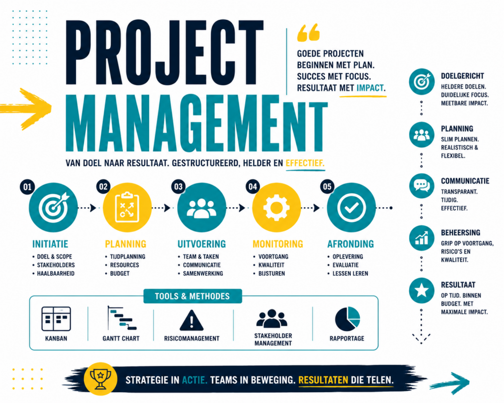 antony west marketing project management antony west marketing project management